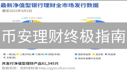 币安理财终极指南：定期 vs 活期，哪个收益更高？ | 必看！